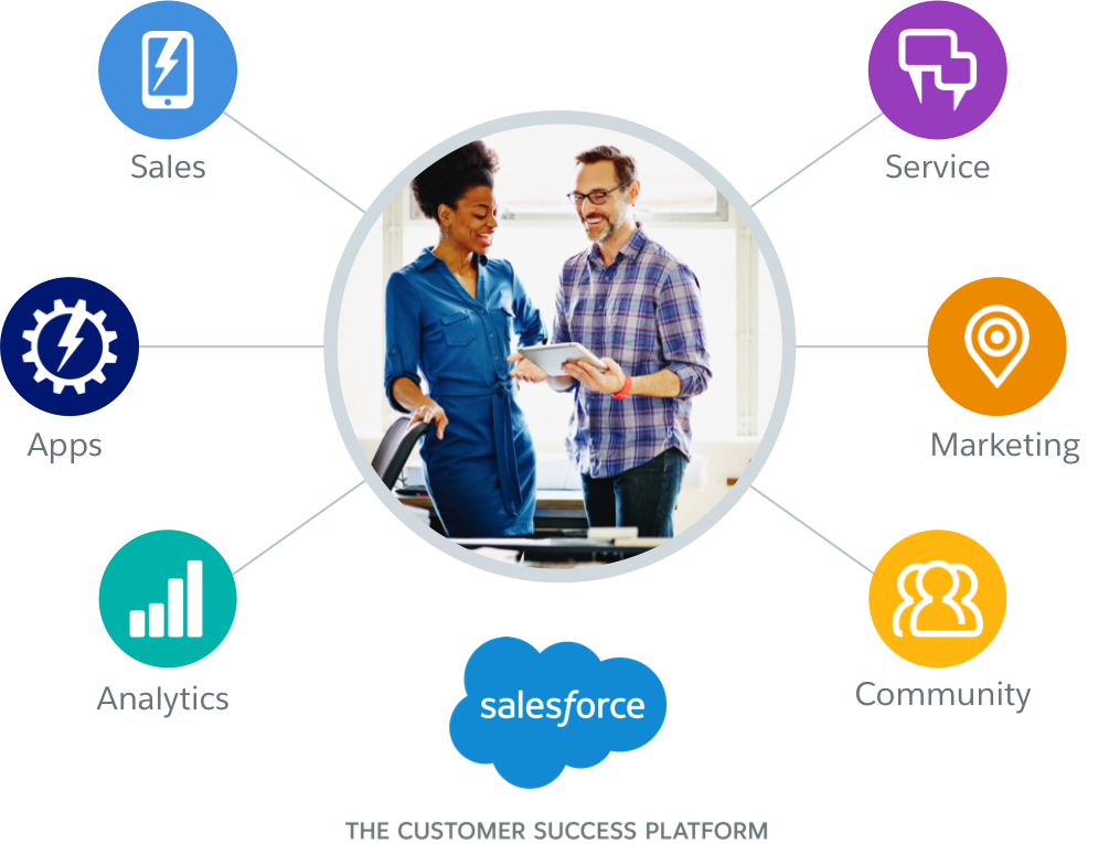 what is sfdc